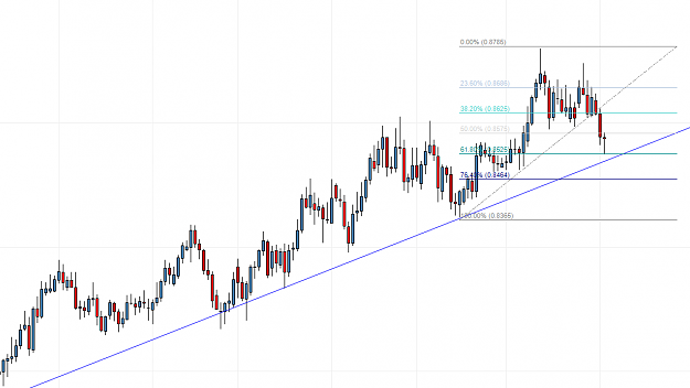 Click to Enlarge

Name: NZDCAD - Daily - 2 May 2013.png
Size: 24 KB