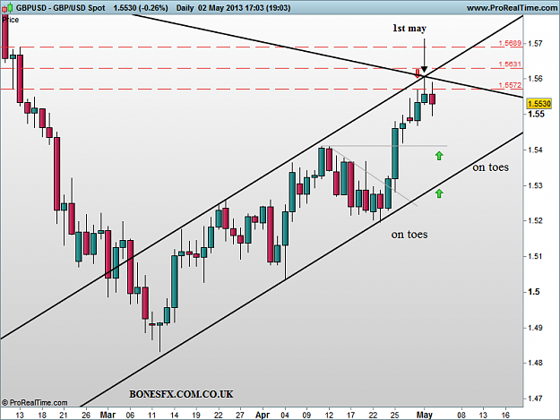 Click to Enlarge

Name: gbp usd d1 2-5-13.png
Size: 47 KB