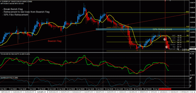 Click to Enlarge

Name: EURGBP.gif
Size: 41 KB