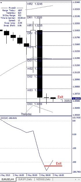 Click to Enlarge

Name: EURUSD, H4, 2013 Mai 02.jpg
Size: 87 KB