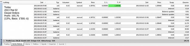 Click to Enlarge

Name: Profit Today, 2013 Mai 02.jpg
Size: 137 KB