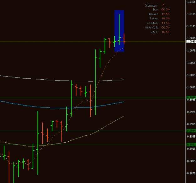 Click to Enlarge

Name: usdcad.gif
Size: 21 KB