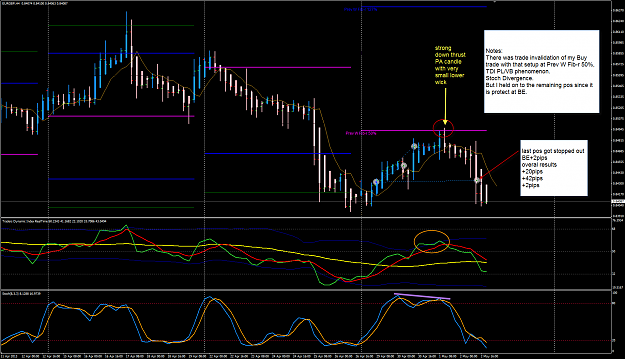 Click to Enlarge

Name: EG week 18 3 May H4 trade close 3-5-2013 4-53-44 AM.png
Size: 83 KB