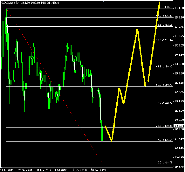 Click to Enlarge

Name: Gold View 2 05.02.13.png
Size: 22 KB