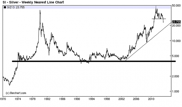 Click to Enlarge

Name: Silver 1970-today.png
Size: 17 KB