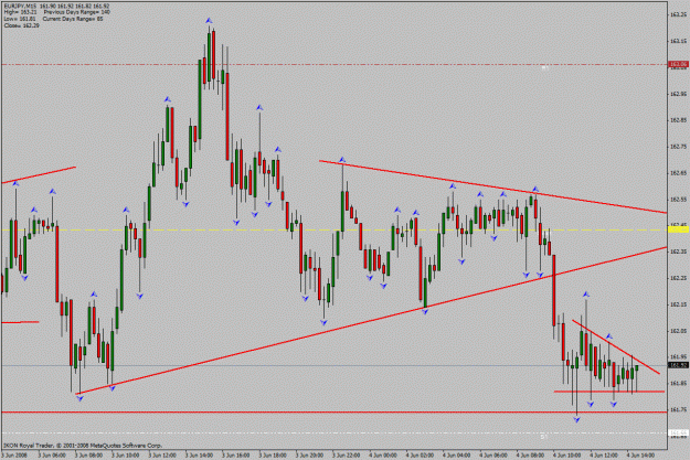 Click to Enlarge

Name: eur_jpy_m15_04_06_2008_not_break.gif
Size: 29 KB