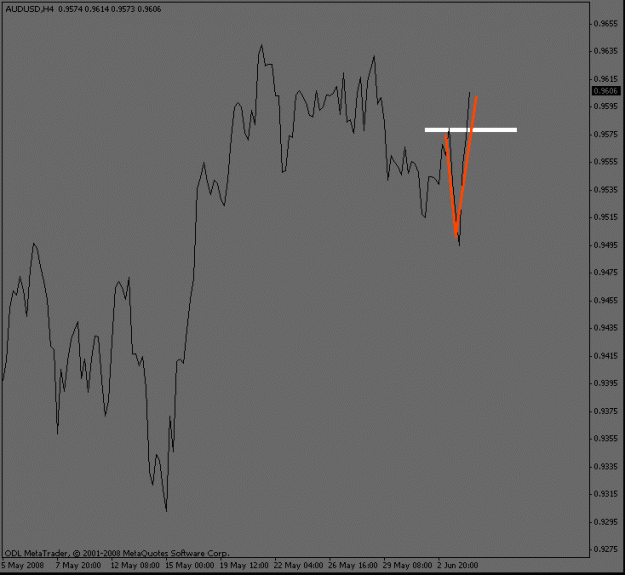 Click to Enlarge

Name: audusd_4hour_break.gif
Size: 10 KB
