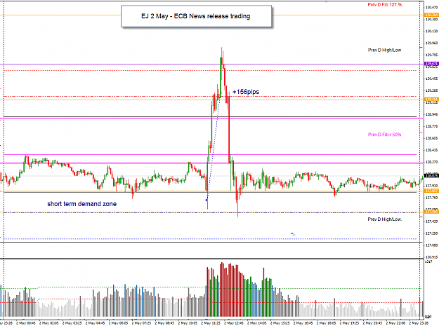 Click to Enlarge

Name: EJ 2 May ECB news trading.png
Size: 33 KB
