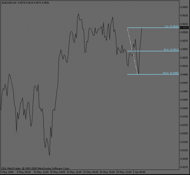 Click to Enlarge

Name: audusd_4hour_break50.gif
Size: 10 KB