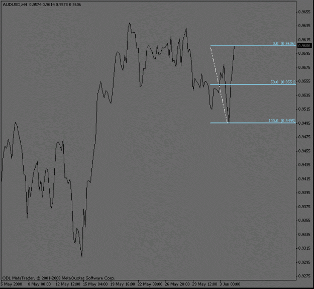 Click to Enlarge

Name: audusd_4hour_break50.gif
Size: 10 KB