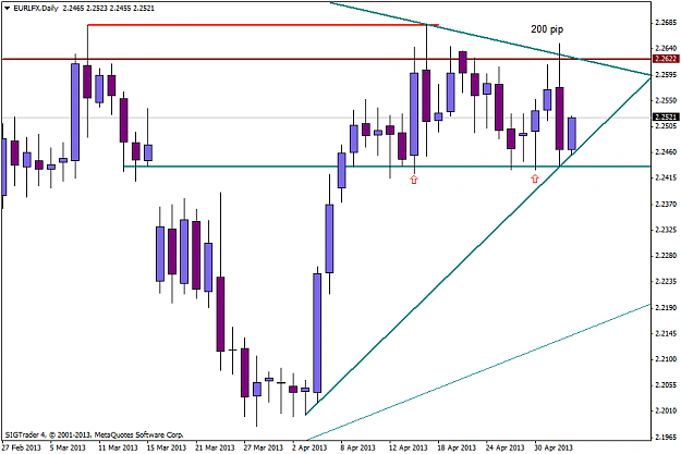 Click to Enlarge

Name: eur lfx 3-5-13 d1.png
Size: 32 KB