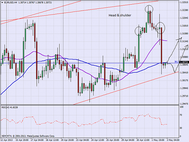 Click to Enlarge

Name: eurusdh4.png
Size: 44 KB