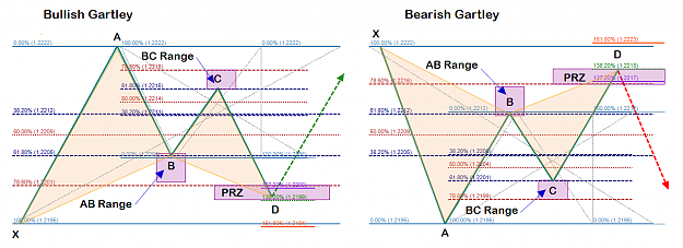 Click to Enlarge

Name: Gartley Pattern.png
Size: 77 KB