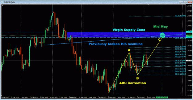 Click to Enlarge

Name: EurUsdDaily.gif
Size: 38 KB