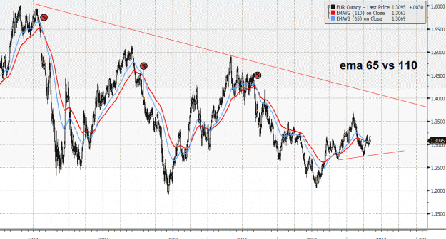 Click to Enlarge

Name: eurusd.gif
Size: 48 KB