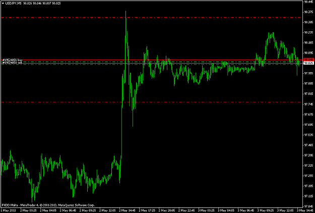 Click to Enlarge

Name: usdjpy_nfpm5.png
Size: 35 KB