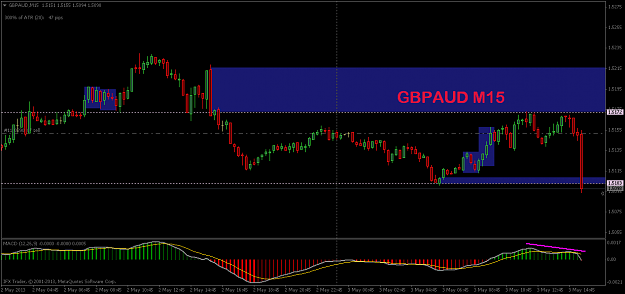 Click to Enlarge

Name: gbpaudm15.png
Size: 41 KB