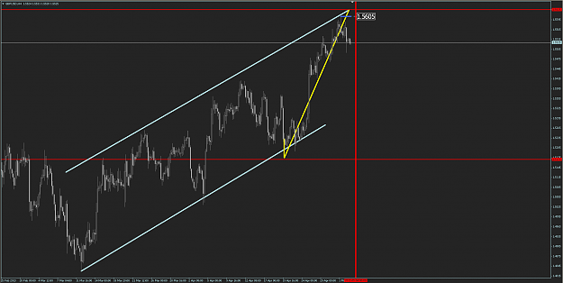 Click to Enlarge

Name: gbpusd_wish_030513.png
Size: 83 KB