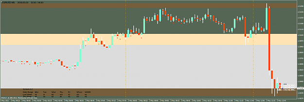 Click to Enlarge

Name: eurusdm5.png
Size: 59 KB