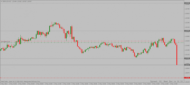 Click to Enlarge

Name: gbpaud 15 minutes short trade 03 05 2013.png
Size: 28 KB
