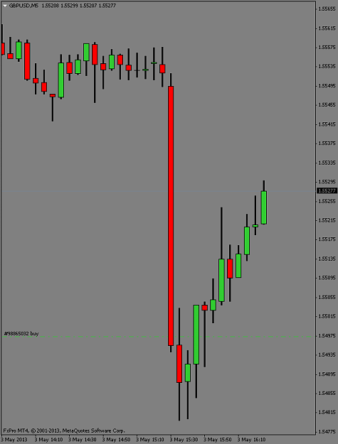 Click to Enlarge

Name: gbpusdm5.png
Size: 27 KB