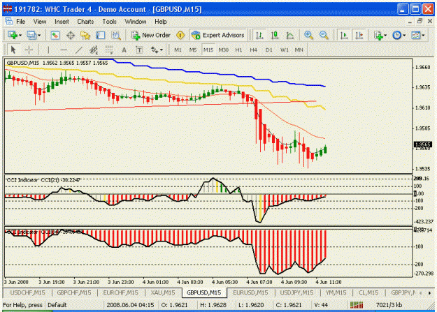 Click to Enlarge

Name: gbpusd short.gif
Size: 29 KB