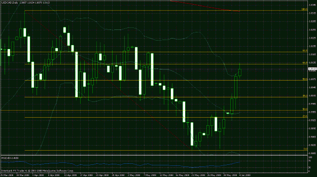 Click to Enlarge

Name: usdcad.gif
Size: 37 KB