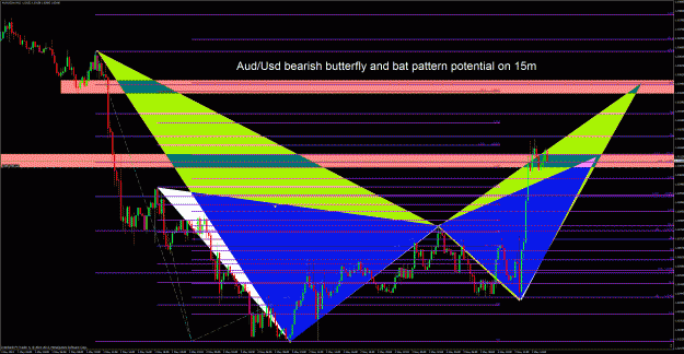 Click to Enlarge

Name: audusd 15m.gif
Size: 75 KB