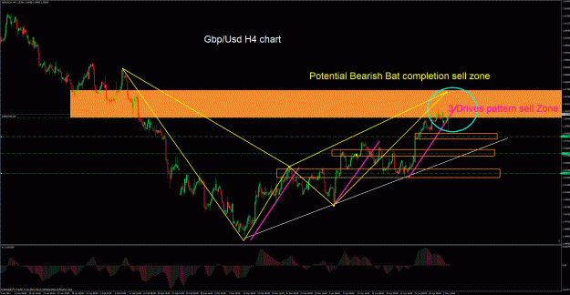 Click to Enlarge

Name: gbpusd 4hr.gif
Size: 72 KB