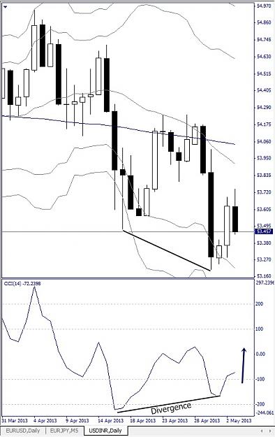 Click to Enlarge

Name: USDINR, Daily, 2013 Mai 03.jpg
Size: 105 KB