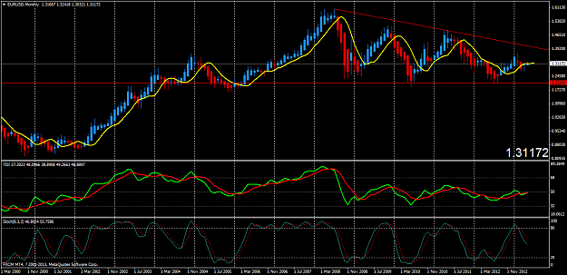 Click to Enlarge

Name: eurusdmonthly.png
Size: 59 KB