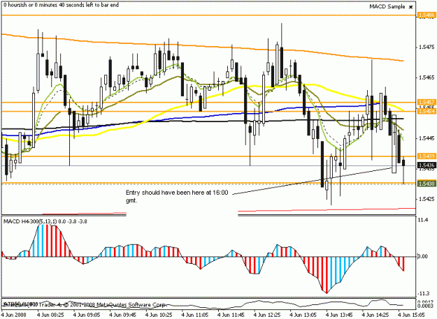 Click to Enlarge

Name: eurusd 4june2008 betterentry.gif
Size: 18 KB