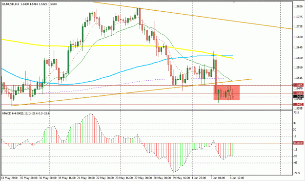 Click to Enlarge

Name: 4 Hour Strategy.gif
Size: 23 KB