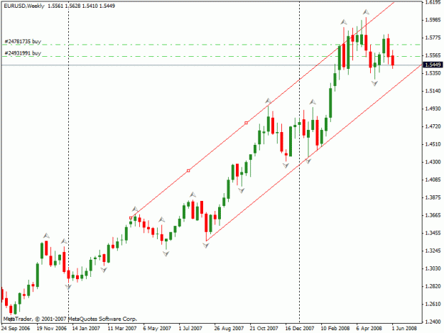 Click to Enlarge

Name: weekly euro uptrend.gif
Size: 17 KB