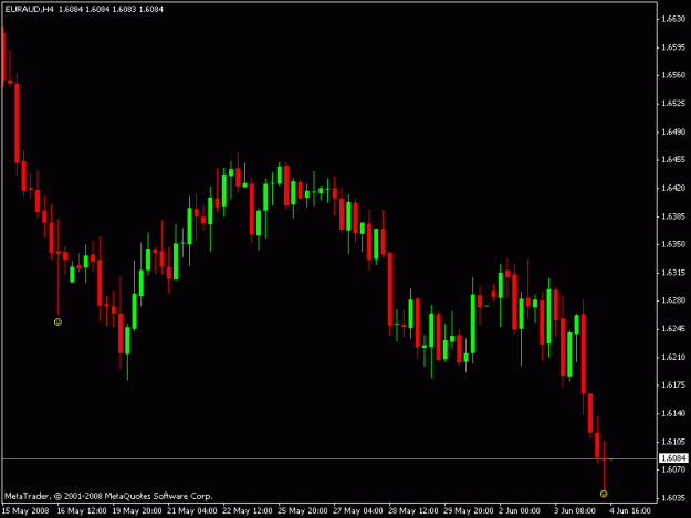 Click to Enlarge

Name: euraud-6.4.08.gif
Size: 11 KB