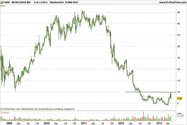 Click to Enlarge

Name: NII HOLDINGS INC..png
Size: 18 KB