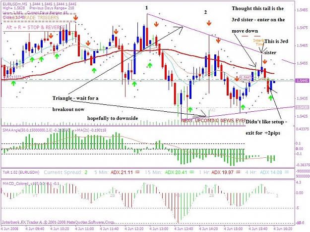 Click to Enlarge

Name: 20080604 5min trade 1jpeg.JPG
Size: 108 KB