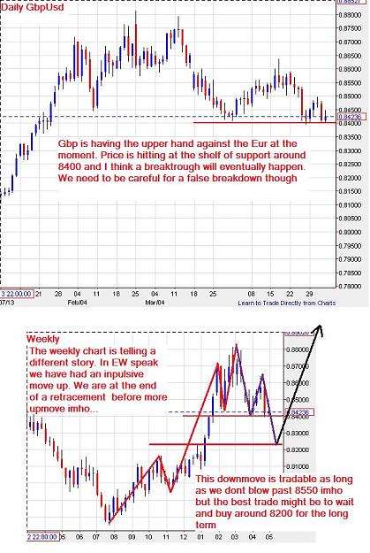 Click to Enlarge

Name: EurGbp-dw-05052013.jpg
Size: 128 KB
