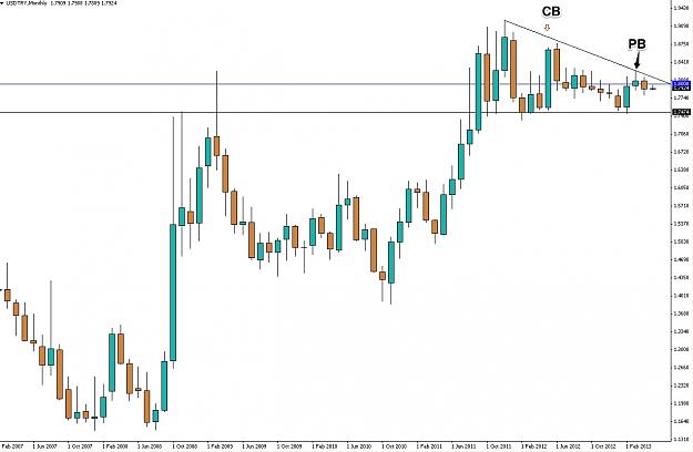 Click to Enlarge

Name: usdtryM.jpeg
Size: 122 KB