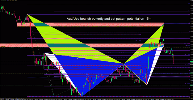 Click to Enlarge

Name: audusd 15m.gif
Size: 80 KB