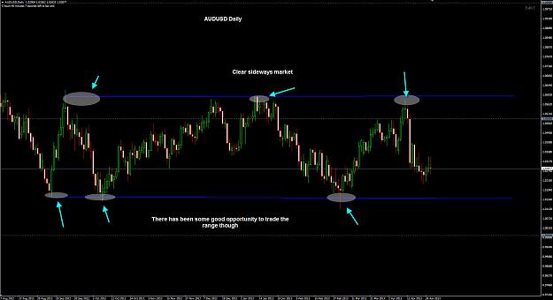 Click to Enlarge

Name: AUDUSD Daily 26-04.jpg
Size: 204 KB