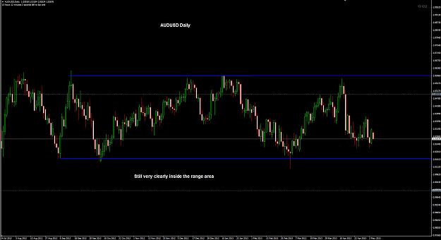 Click to Enlarge

Name: AUDUSD Daily 06-05.jpg
Size: 203 KB