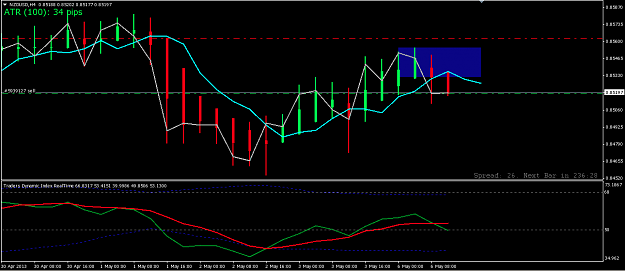 Click to Enlarge

Name: NZDUSD 06:05 9PM.png
Size: 32 KB