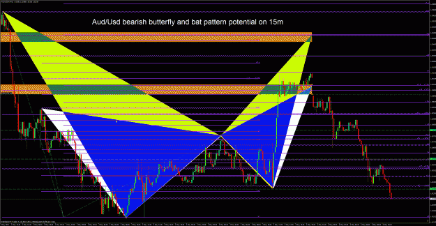 Click to Enlarge

Name: audusd 15m.gif
Size: 84 KB