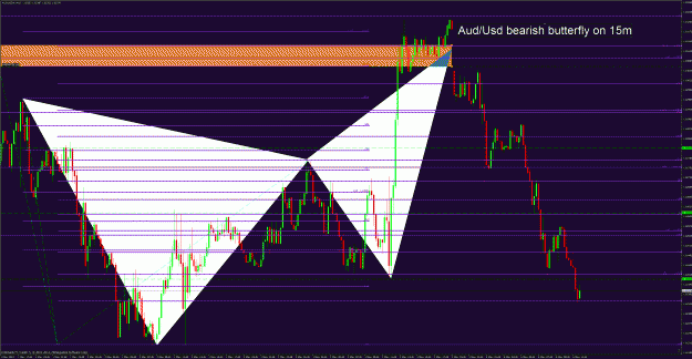 Click to Enlarge

Name: audusd 15m.gif
Size: 82 KB