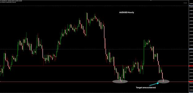 Click to Enlarge

Name: AUDUSD Hourly  06-05 TP.jpg
Size: 186 KB