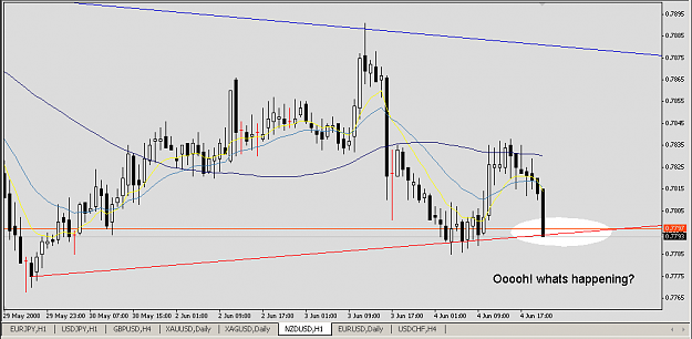 Click to Enlarge

Name: NZDUSD20080604d.png
Size: 15 KB