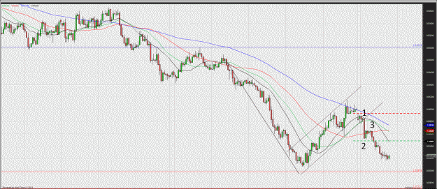 Click to Enlarge

Name: AUDCAD 6.5.2013.gif
Size: 100 KB