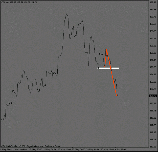 Click to Enlarge

Name: oil_4hour_collapse.gif
Size: 8 KB