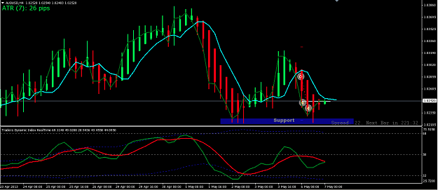 Click to Enlarge

Name: AUDUSD 9AM 07:05.png
Size: 36 KB